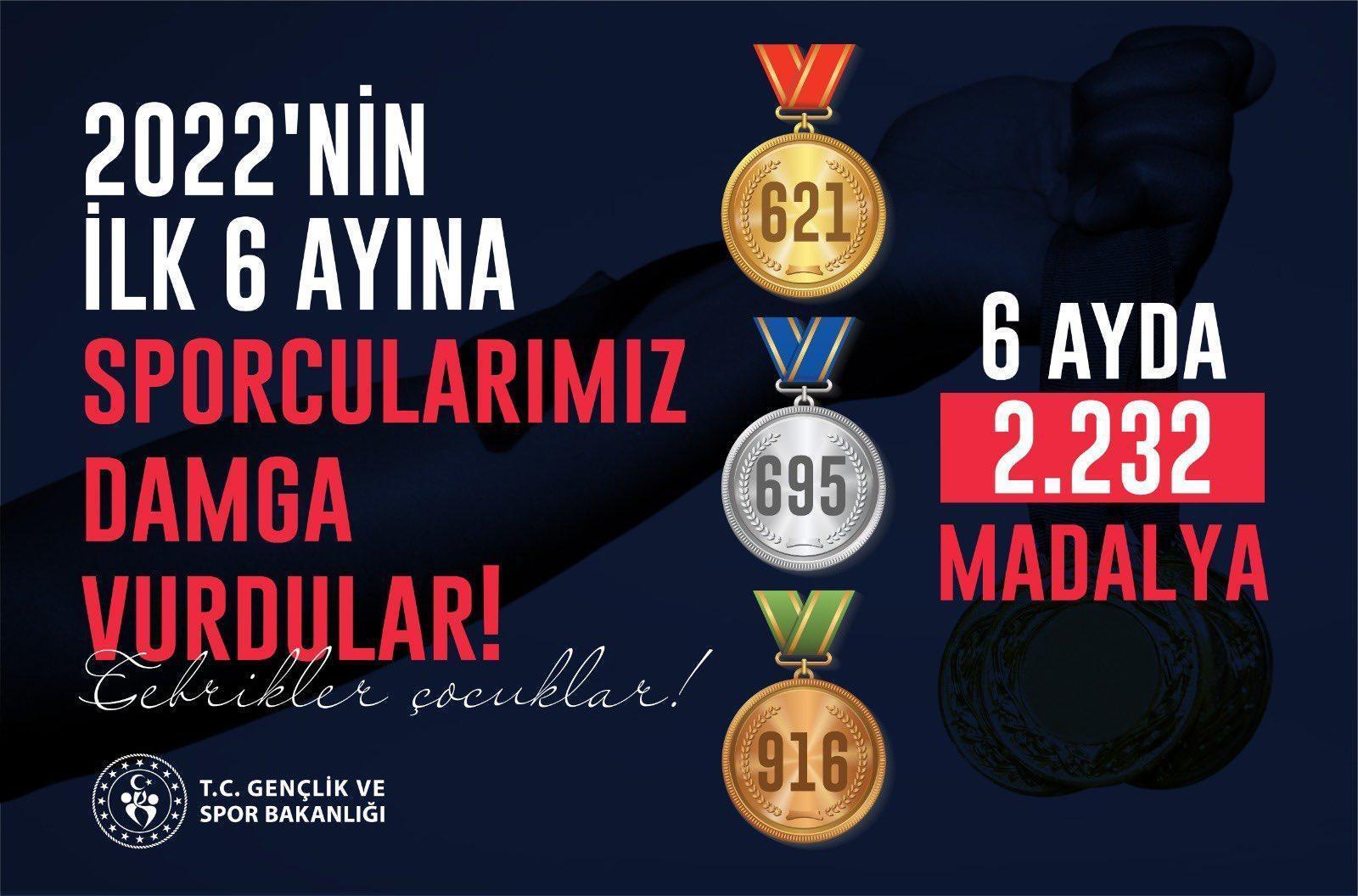 Bakan Kasapoğlu: 6 ayda 2 bin 232 madalya ile gurur yaşadık