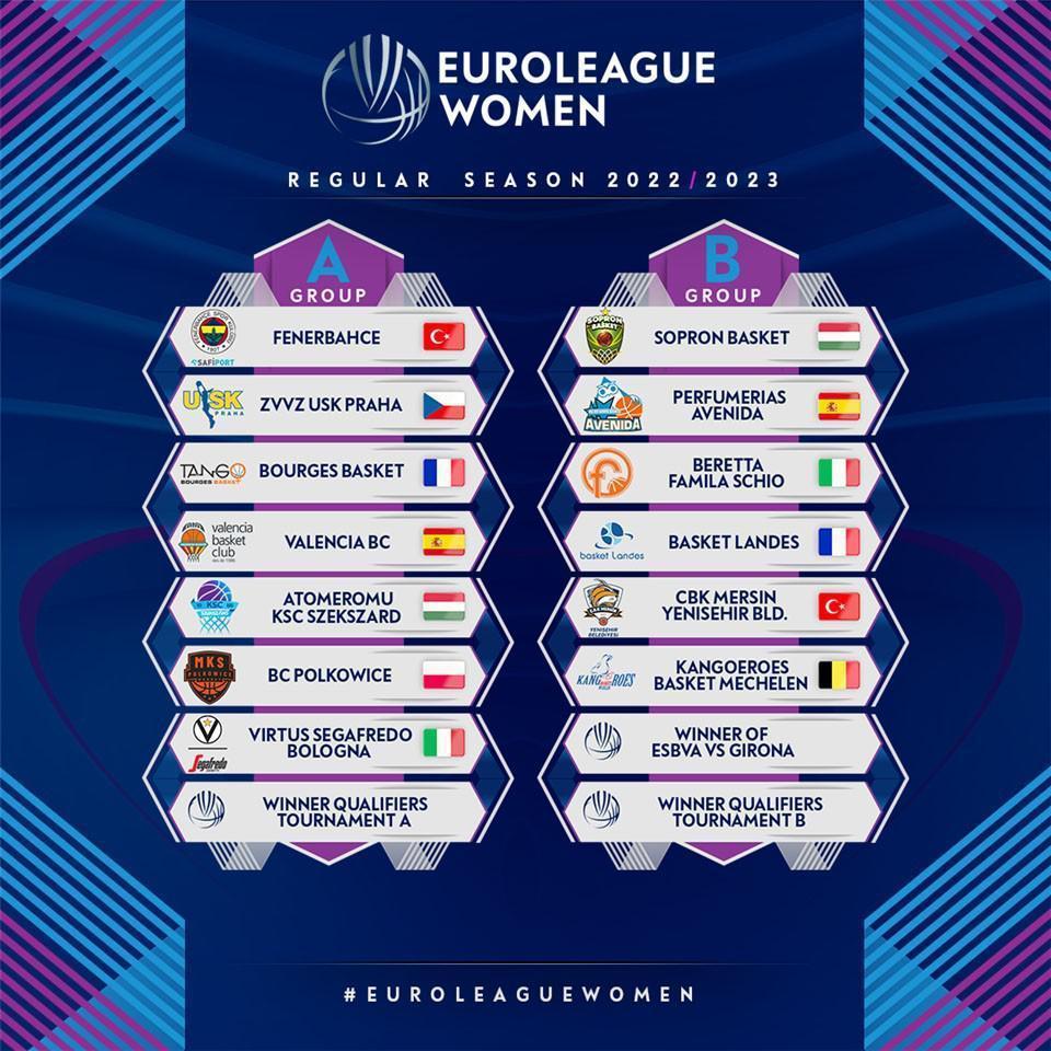 Kadınlar Euroleaguede gruplar belli oldu