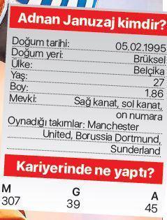 Beşiktaştan son dakika kanat operasyonu Adnan Januzaj & Alberth Elis