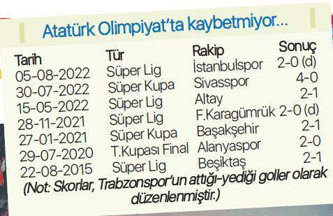 Trabzonspordan Olimpiyat Stadında 7de 7
