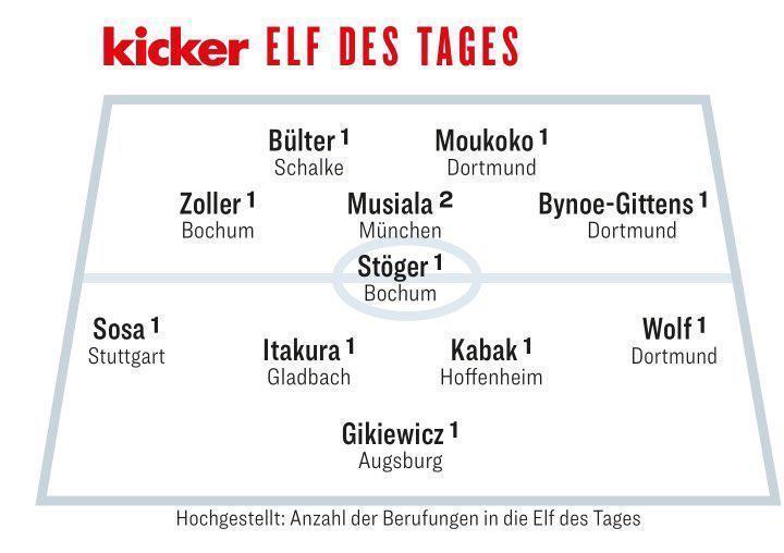 Hoffenheimda Ozan Kabak fırtınası