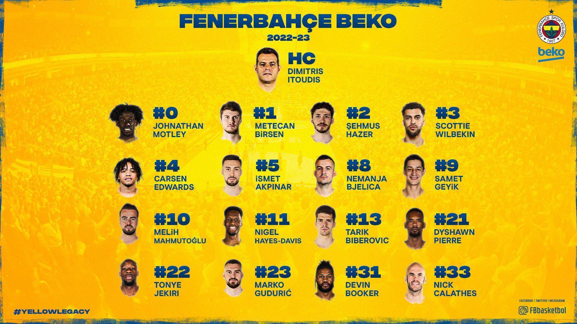 Fenerbahçe Bekoda yeni sezonun forma numaraları belirlendi