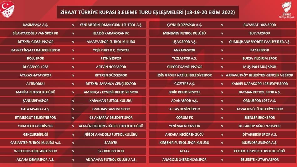 Ziraat Türkiye Kupasında 3üncü Eleme Turu kuraları çekildi