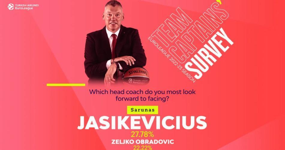EuroLeague Kaptanları Seçti: Transfer Döneminin En İyi Hamlesi Will Clyburn