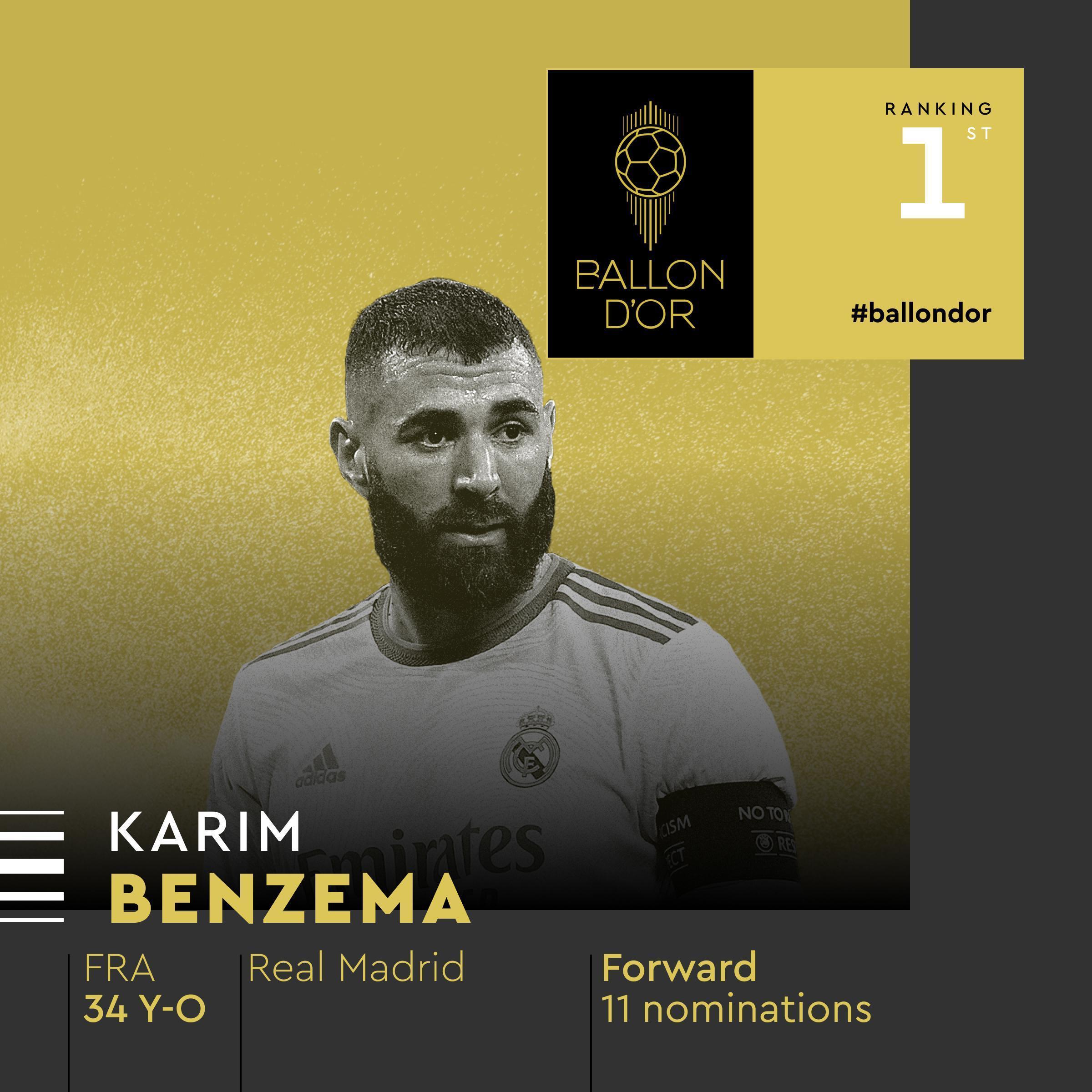 Son dakika | Ballon dOr 2022de Yılın Futbolcusu Karim Benzema