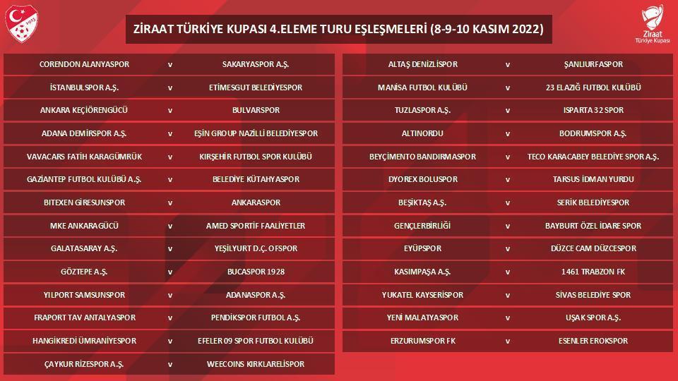 Ziraat Türkiye Kupasında Beşiktaş ve Galatasarayın rakipleri belli oldu