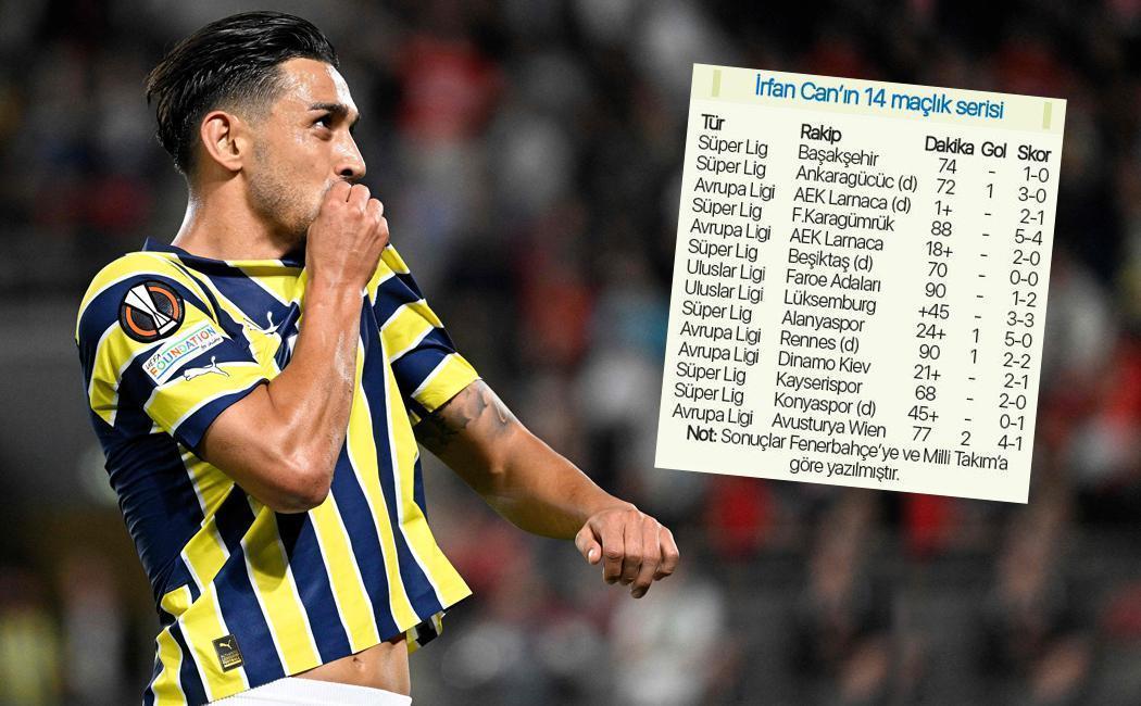Fenerbahçede İrfan Can Kahveci parlıyor En istikrarlı dönemi