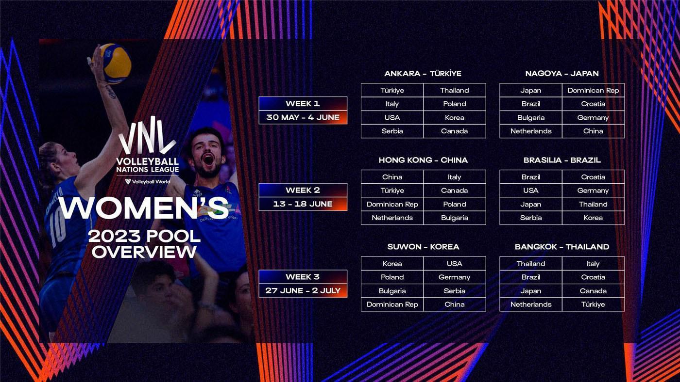 Filenin Sultanlarının 2023 FIVB Voleybol Milletler Ligindeki rakipleri belli oldu