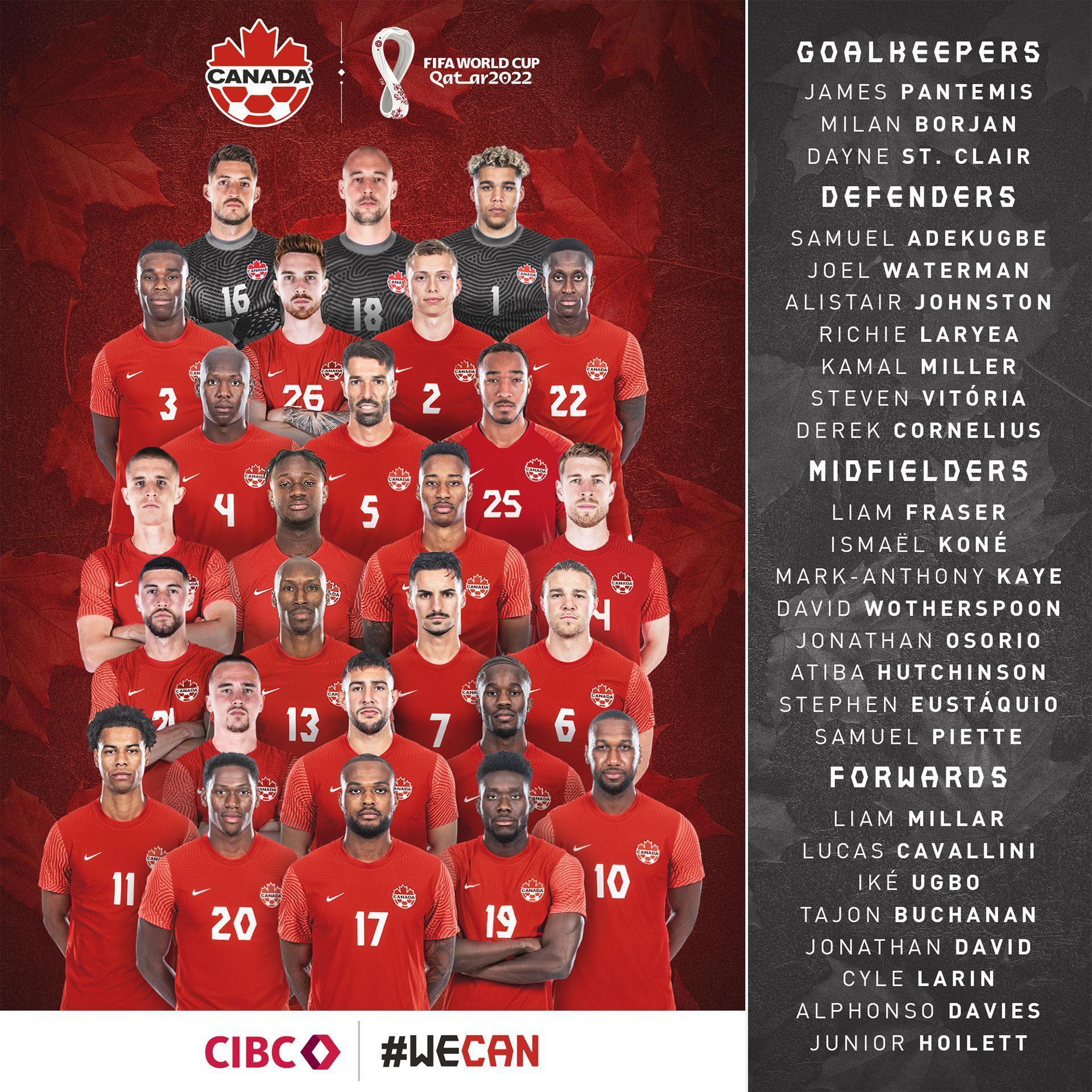 Kanadanın Dünya Kupası kadrosu belli oldu Süper Ligden iki isim
