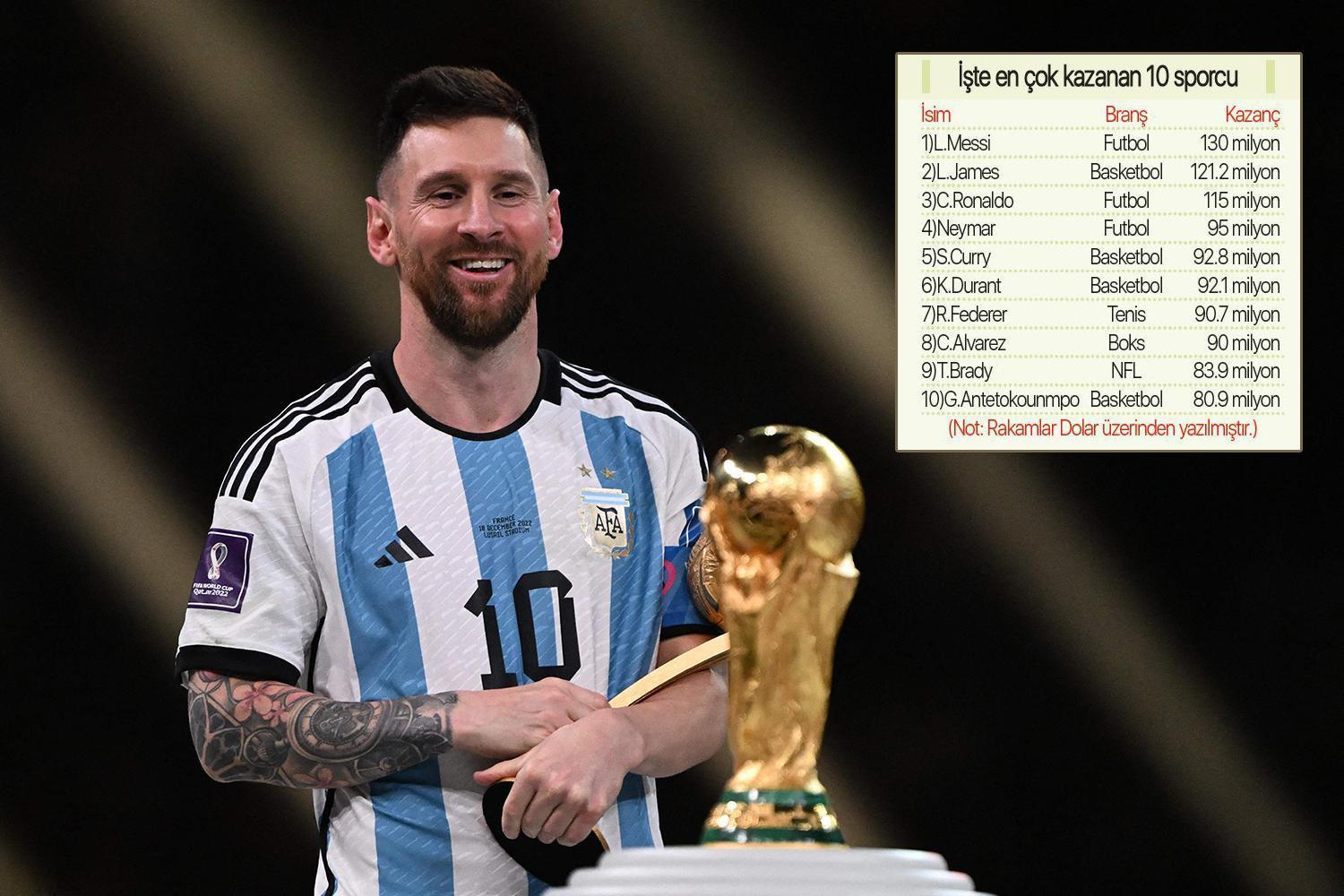 2022nin en çok kazananı Lionel Messi