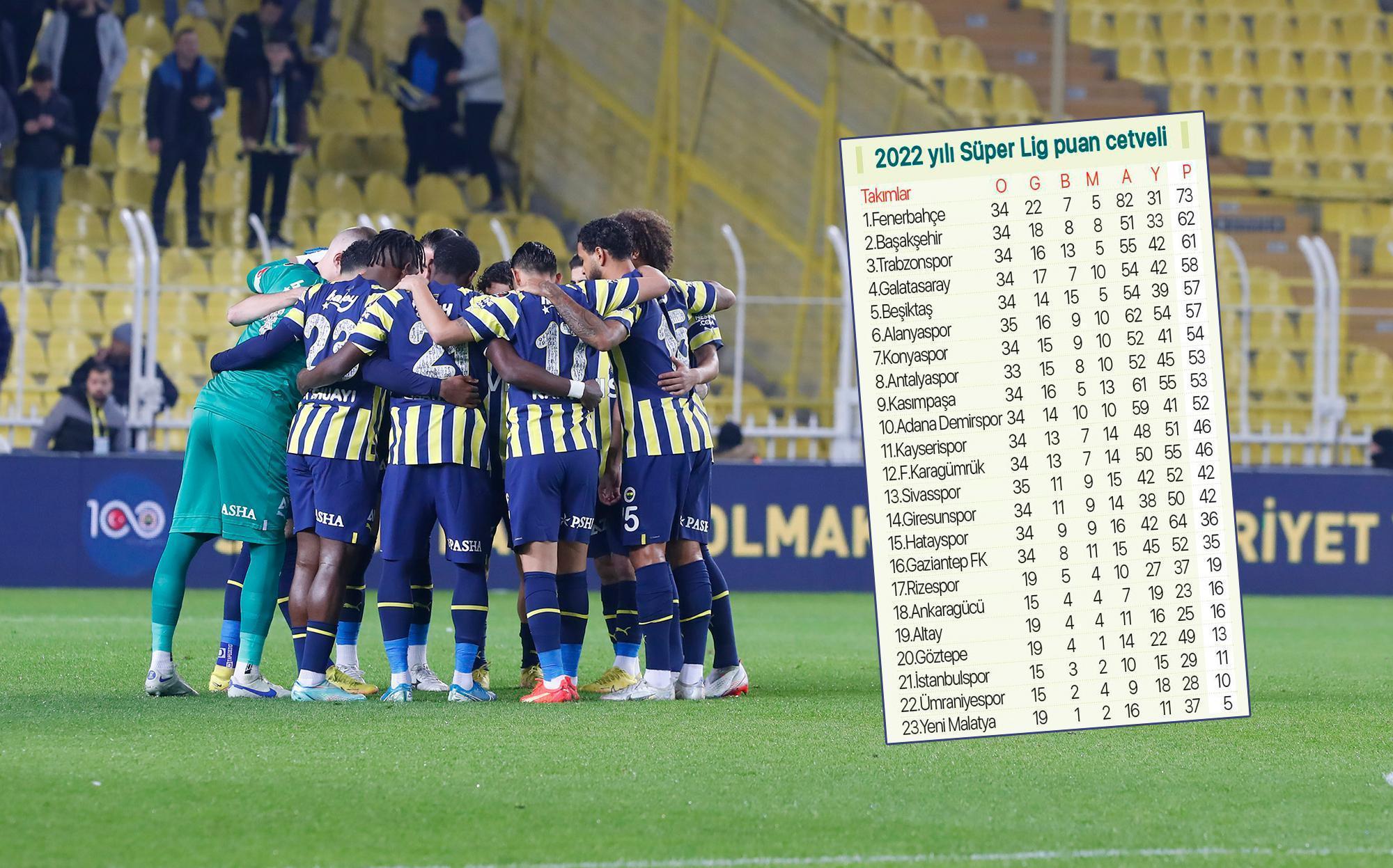 2022nin lideri Fenerbahçe