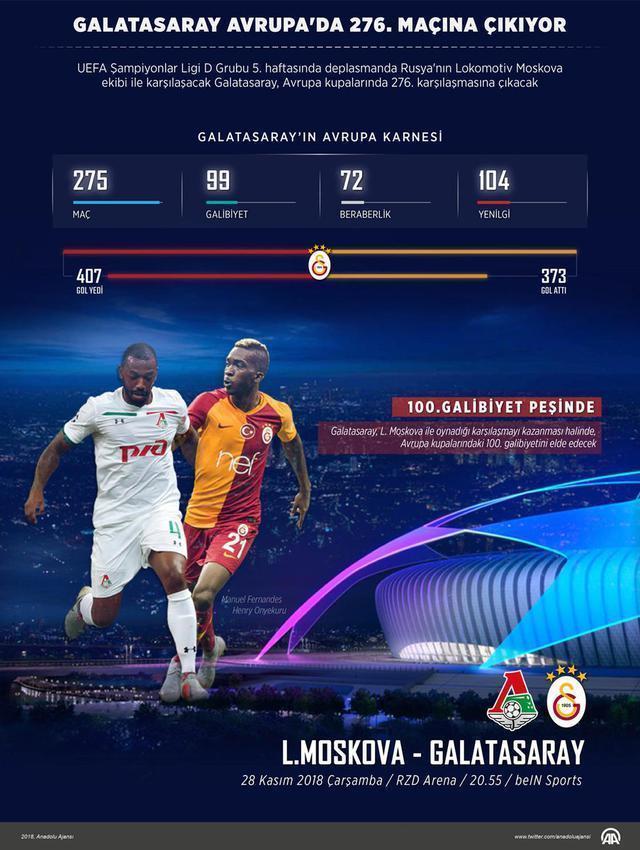 Lokomotiv Moskova - Galatasaray maçı kaç kaç (GS - L. Moskova canlı)