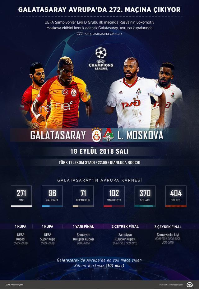 Galatasaray - Lokomotiv Moskova CANLI - GS - Moskova canlı izle