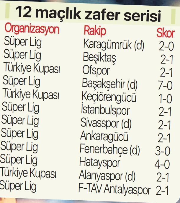 Galatasaray 12den vurdu