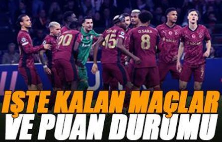 İşte Galatasaray'ın Şampiyonlar Ligi'de kalan maçları: Puan durumu da belli oldu