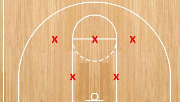 3–2 Zone Defense in Basketball: How It Works and When to Use It