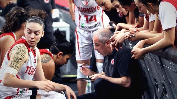 Türkiye: 71 - Çin: 74