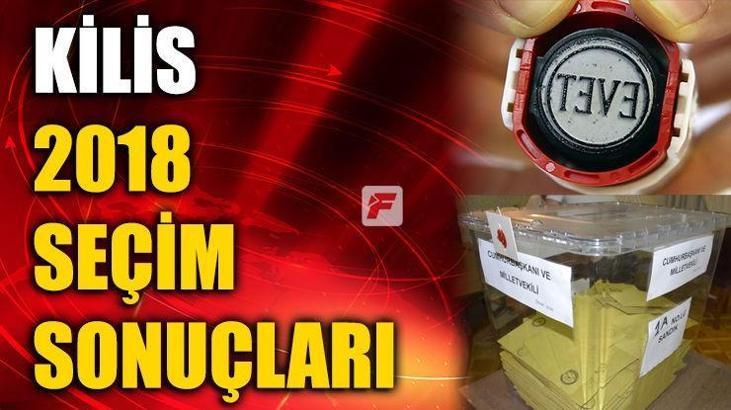 Kilis seçim sonuçları 2018 - Kilis oy oranları ve seçim sonucu