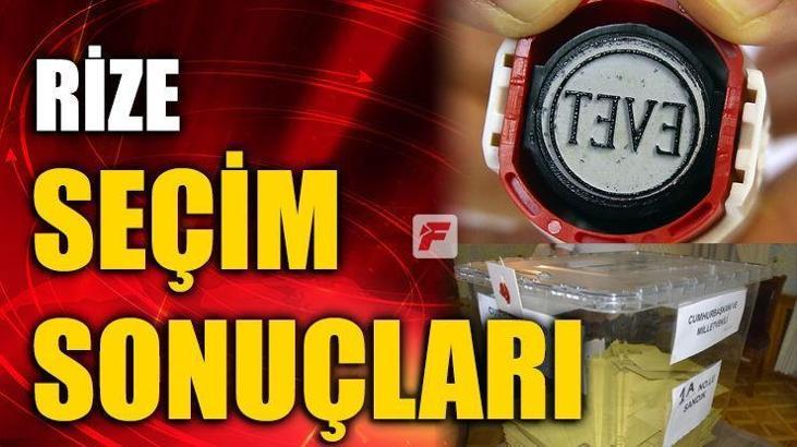Rize seçim sonuçları - Cumhurbaşkanlığı seçim - Rize oy oranları ve seçim sonucu