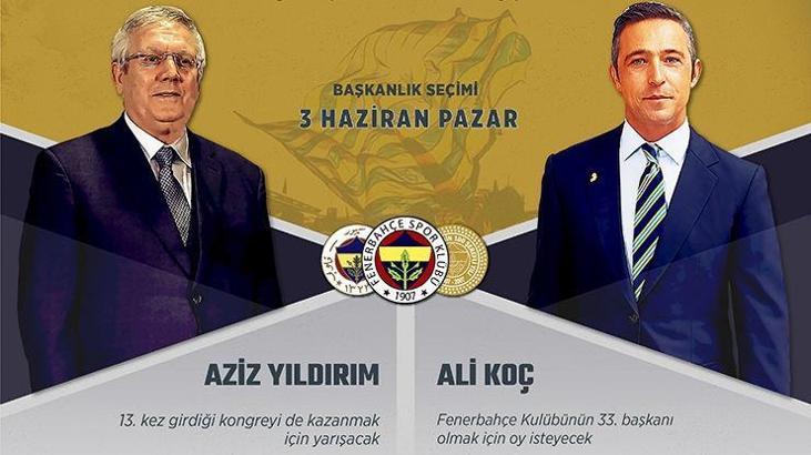 İşte Aziz Yıldırım ve Ali Koç'un listeleri