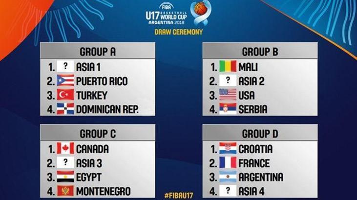 U17 Milliler'in rakipleri belli oldu