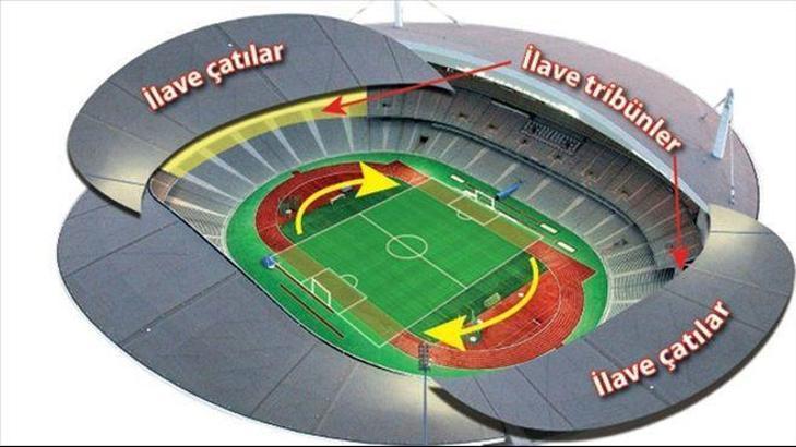 Fatih Terim'in, Olimpiyat Stadı projesi