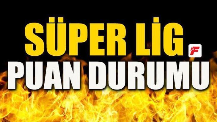 Süper Lig puan durumu ve 24. haftanın sonuçları