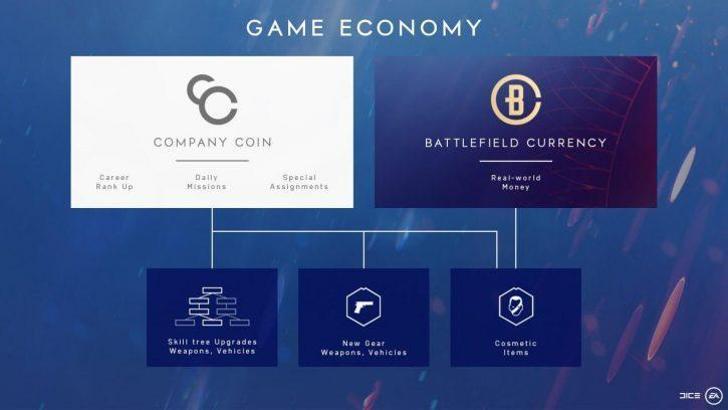 Battlefield 5'e premium para birimi gelecek!
