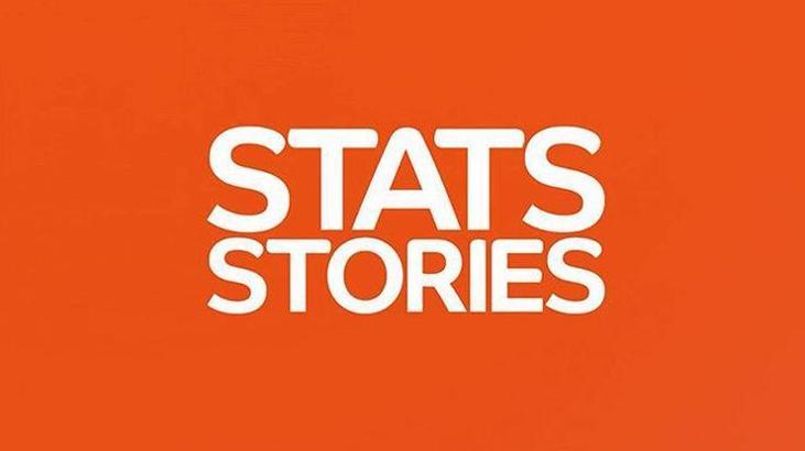 EuroLeague'de haftanın dikkat çeken istatistikleri