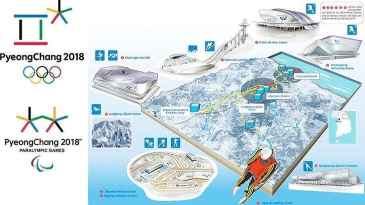 Kış Olimpiyatları 13 tesiste yapılacak