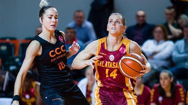 CCC Polkowice: 77 - Galatasaray: 86