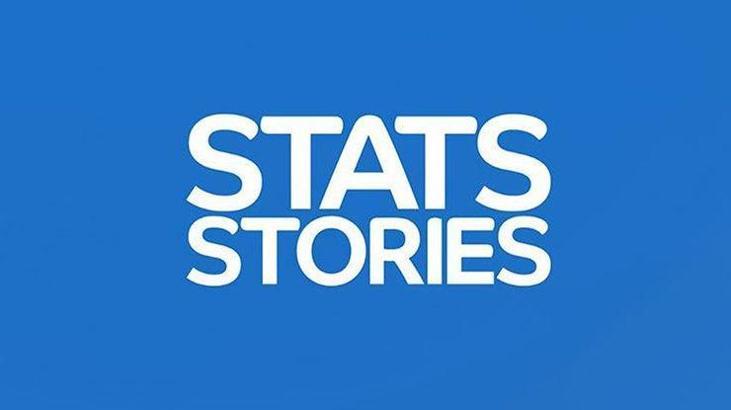 EuroCup'ta haftanın dikkat çeken istatistikleri