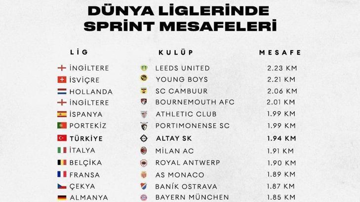 Altay, yüksek koşuda dünyada ilk 7'de