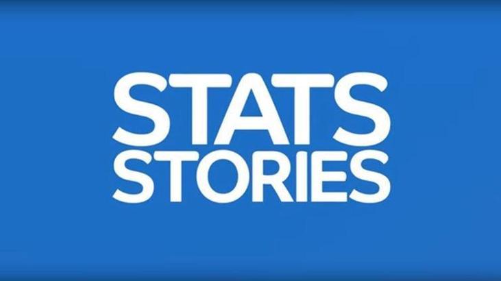 EuroCup'ta haftanın dikkat çeken istatistikleri