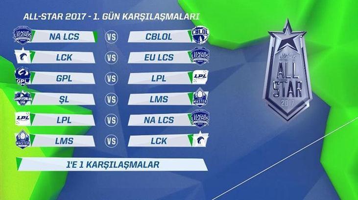 LOL All-Star 2017'de ilk gün heyecanı sona erdi