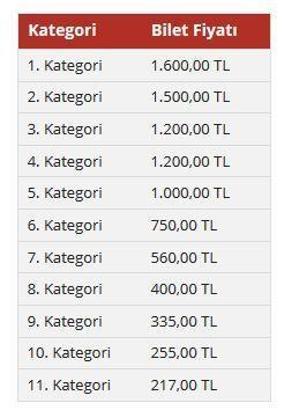 Galatasaray-Fenerbahçe maçı bilet fiyatları! (Satışa çıktı mı)