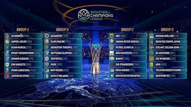 FIBA Şampiyonlar Ligi'nde temsilcilerimizin grupları belli oldu