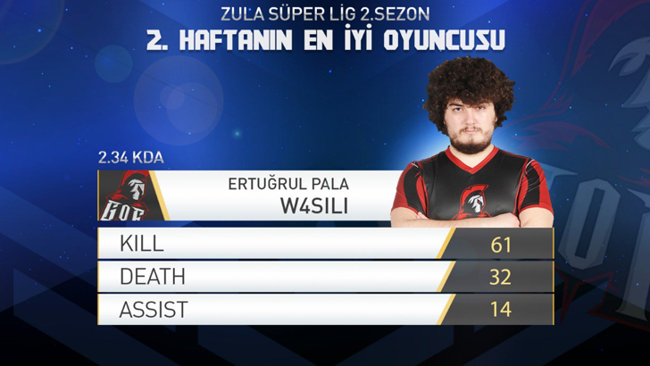 Zula'da haftanın MVP'si Ertuğrul