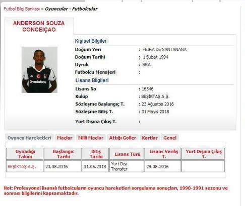 Flaş! Beşiktaş Talisca'yı resmen bildirdi