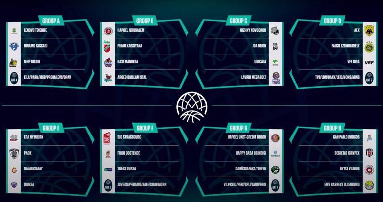 FIBA Basketbol Şampiyonlar Ligi'nde normal sezon grupları belirlendi