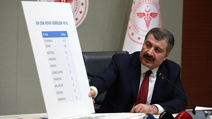 Son dakika | Türkiye Corona Virüs sayısı kaç oldu? Hangi şehirlerde kaç Corona Virüs vakası var?