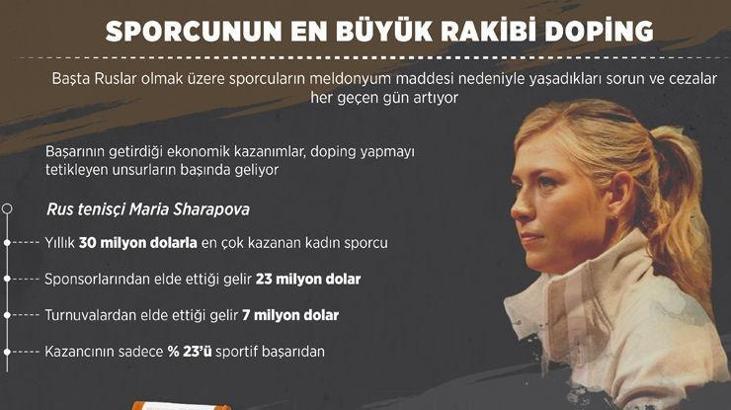 Sporcunun en büyük rakibi doping!