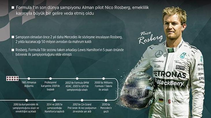 Nico Rosberg 50 milyon avroyu da bıraktı