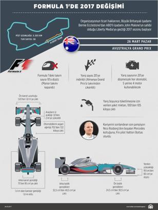 Formula 1'de 2017 değişimi