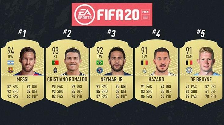 FIFA 20 en iyi 100 futbolcu