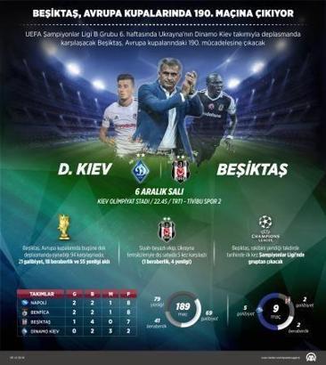Dinamo Kiev - Beşiktaş maçı ne zaman?