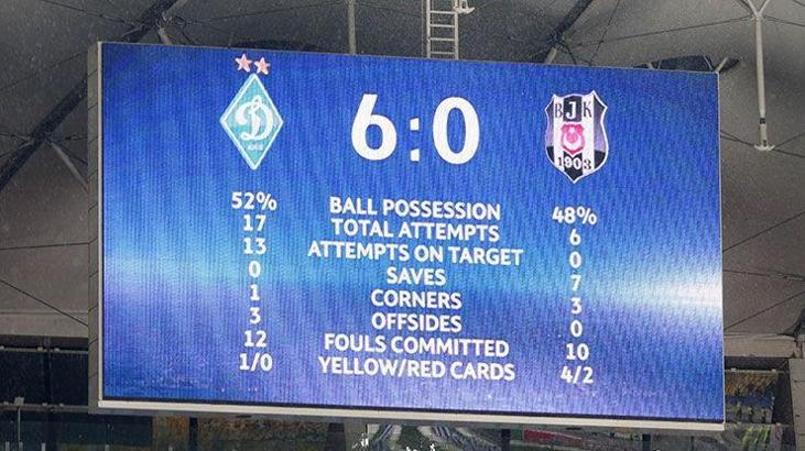 Beşiktaş'ta Kiev çilesinin yankıları