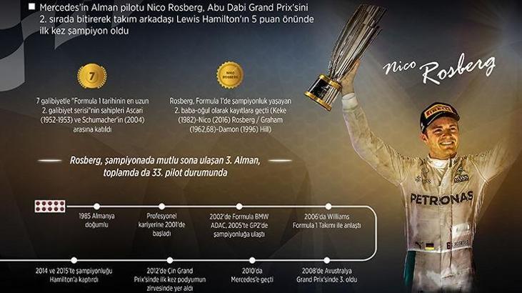 Nico Rosberg'in şampiyonluk yolculuğu
