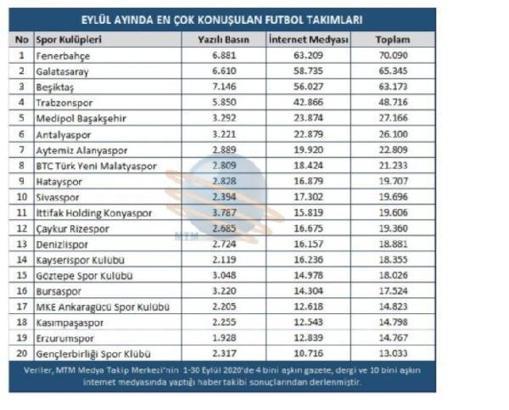 Eylül ayında spor gündeminde öne çıkanlar