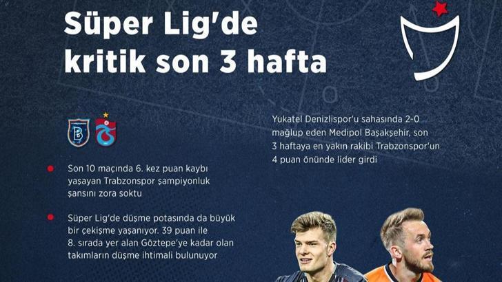 Süper Lig'de kritik son 3 hafta